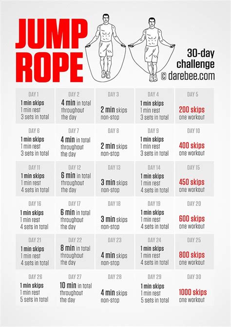 Printable Jump Rope Workout